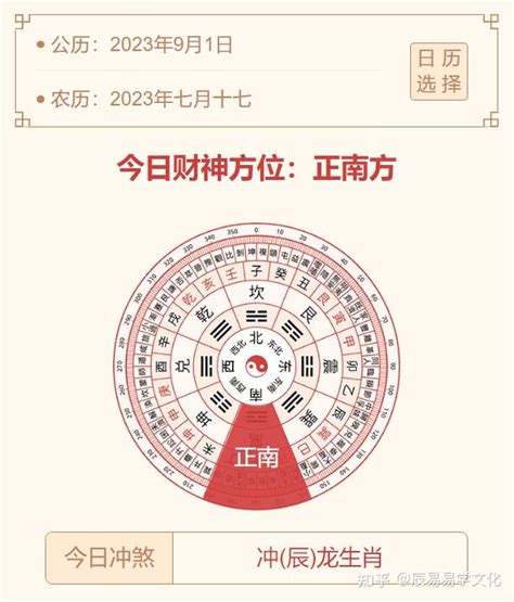 今日財神的方位|今日财神方位 今日旺财生肖 (2024年11月30日)